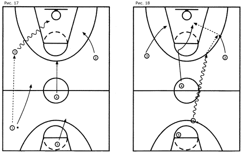 Баскетбольные тактики схемы