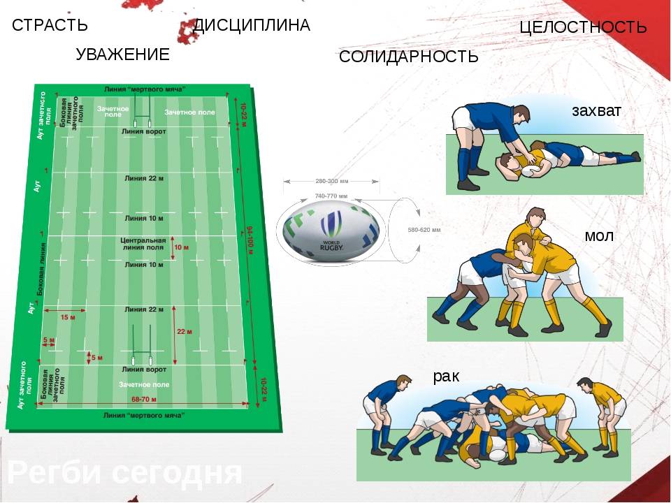 План конспект по регби