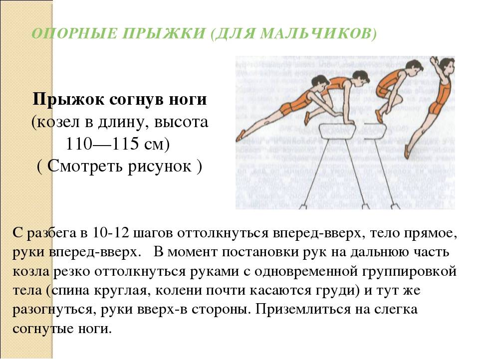 Установите соответствие между фазами опорного прыжка и действием гимнаста на рисунке