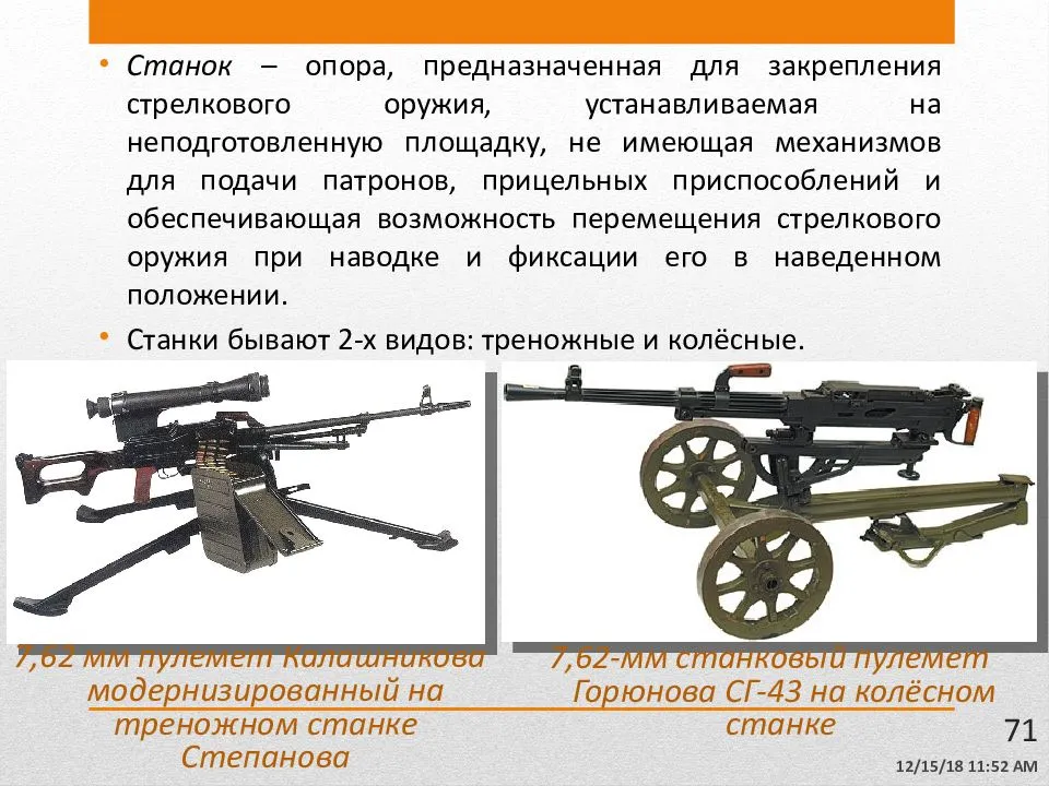 Презентация виды стрелкового оружия