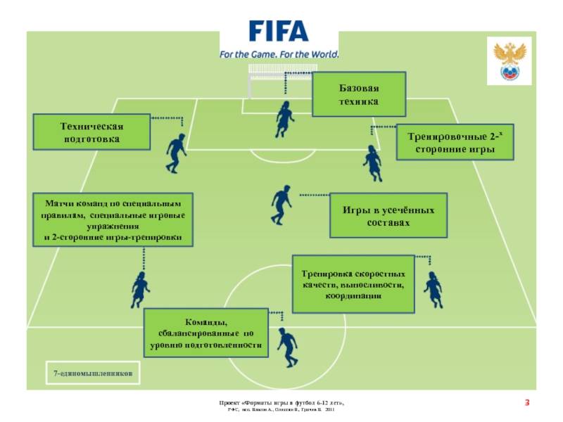 Футбол