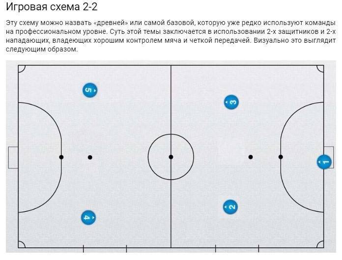 Тактика в мини футболе: три основные игровые схемы