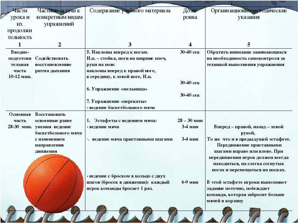 Прадедушка современного баскетбола назывался пок та пок впр ответы план