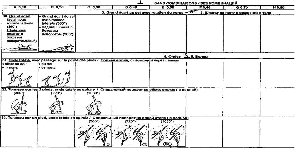 Таблица гимнастики. Таблица ценности элементов в художественной гимнастике. Стоимость элементов в художественной гимнастике 2022-2024 таблица. Таблица трудностей в художественной гимнастике 2022. Таблица стоимости элементов в художественной гимнастике для судьи.