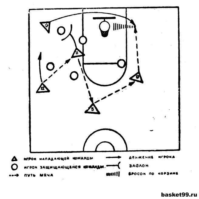 Позиционное нападение. Тактика игры в стритбол 3 на 3 схема. Комбинации 3 на 3 баскетбол. Комбинации в стритболе 3 на 3 схемы. Схемы нападения в баскетболе.