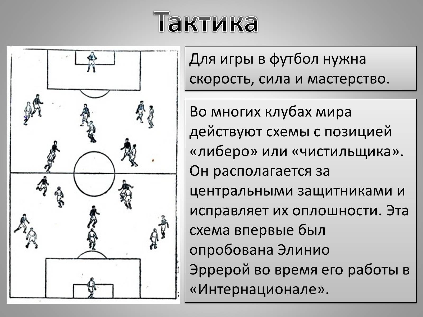 Футбол - тактика игры