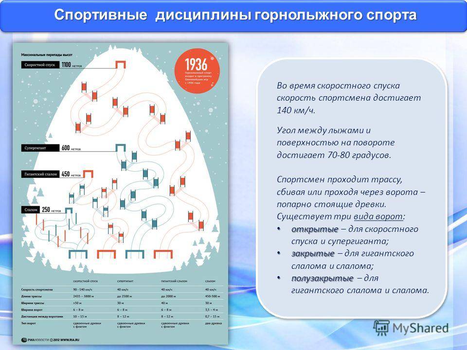 Скорость спуска. Дисциплины горнолыжного спорта. Дисциплины в горных лыжах. Одна из дисциплин горнолыжного спорта. Горные лыжи виды дисциплин.