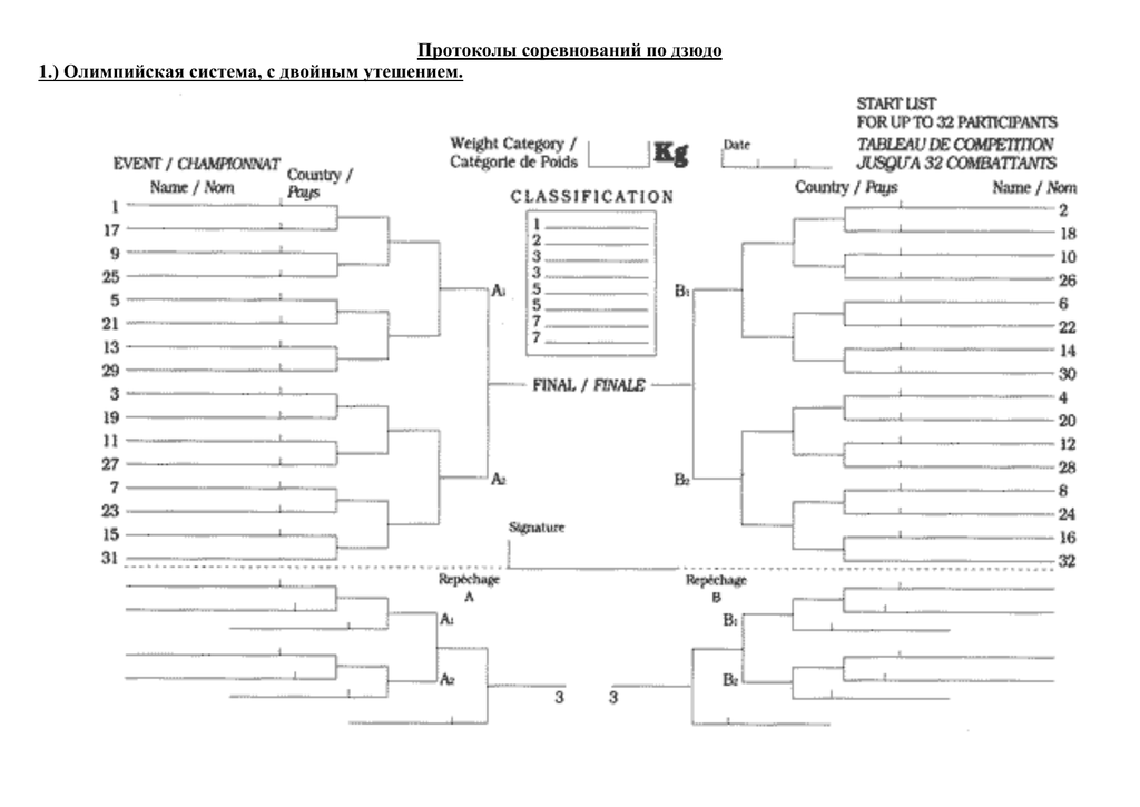 Турнирная таблица по армрестлингу образец