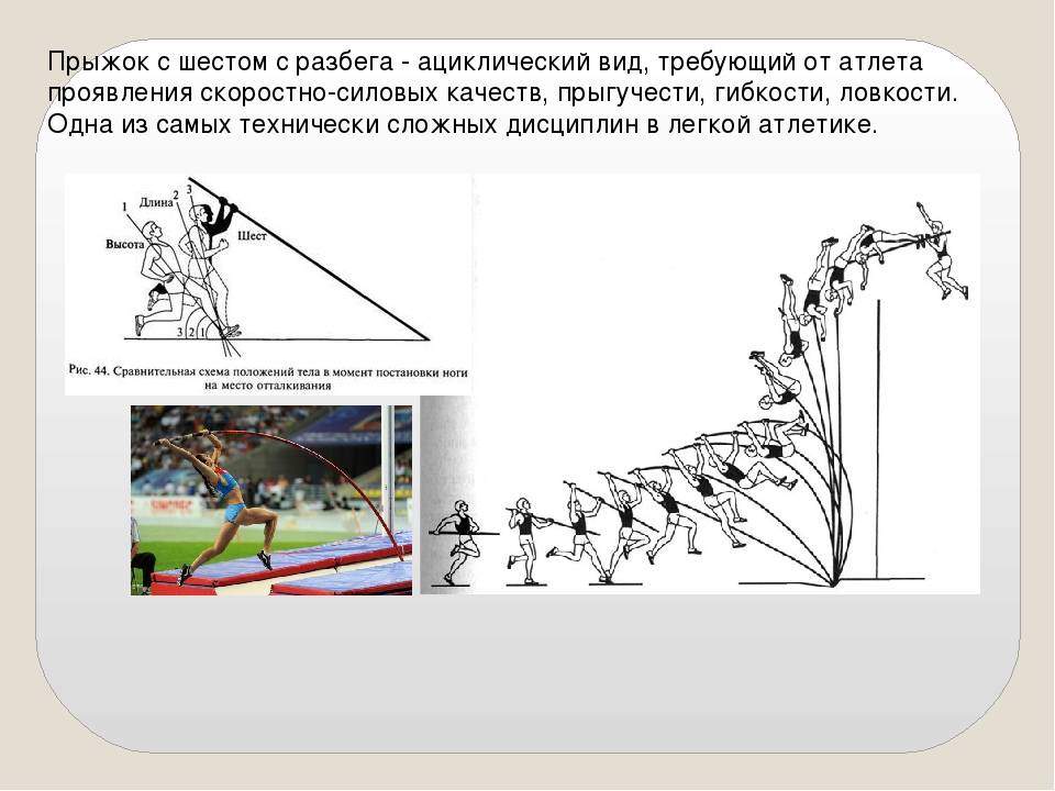 Виды шестом. Прыжок с шестом в легкой атлетике схема. Прыжок с шестом техника. Прыжок в высоту с шестом техника. Прыжки с шестом техника выполнения.