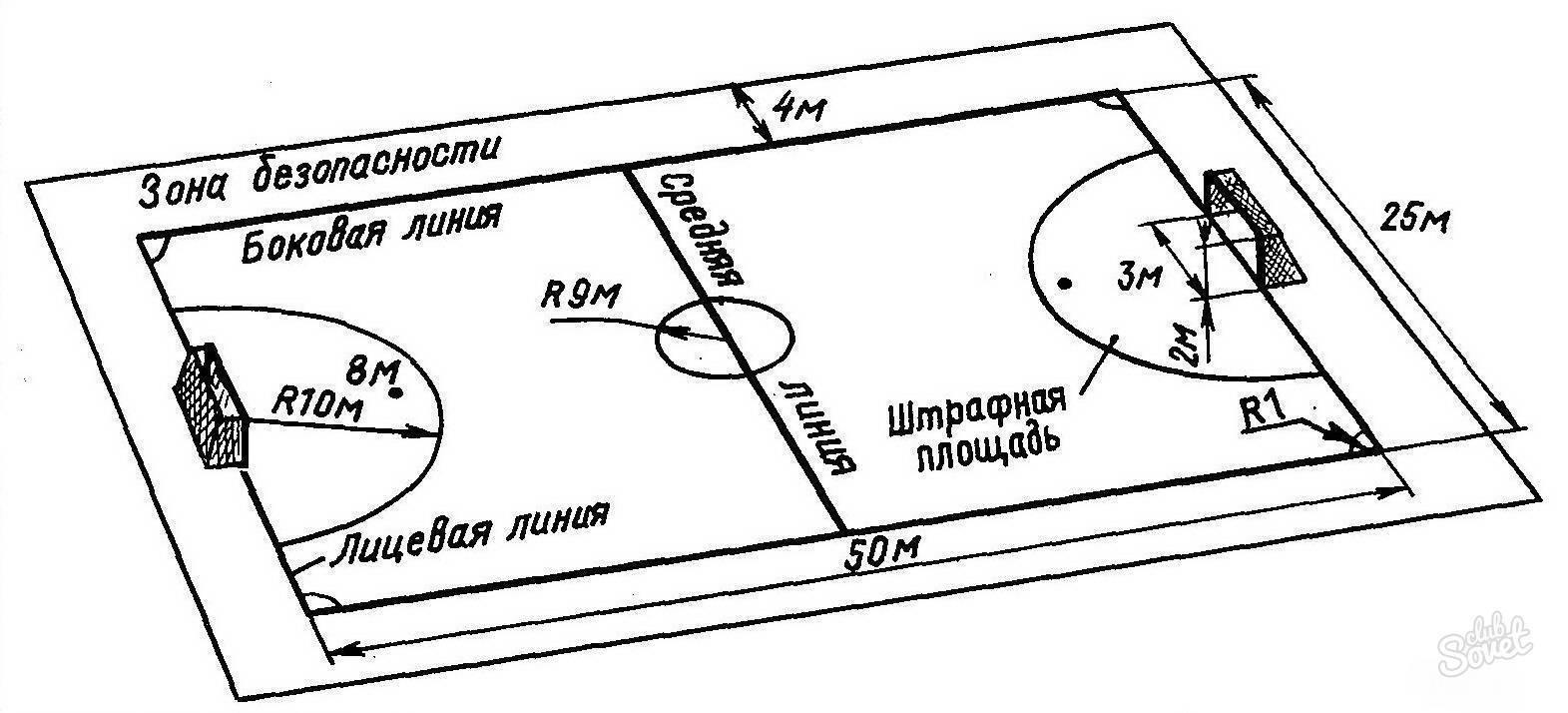 Схема футбольного поля