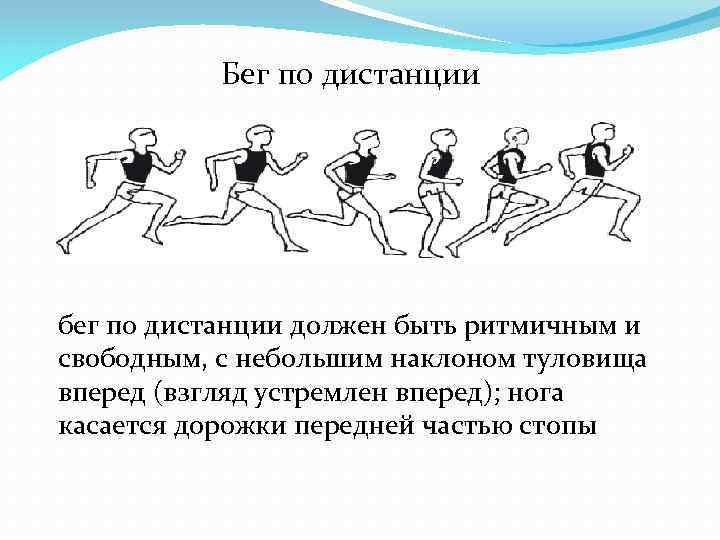 Какой картинке изображена правильная постановка стопы при беге на средние дистанции