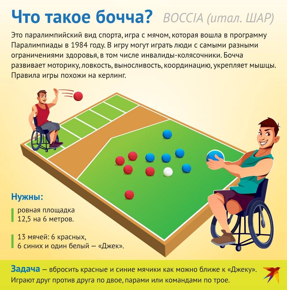 Схема корта для игры в бочча