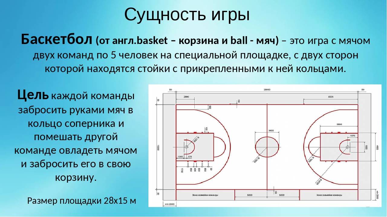 Официальные правила баскетбола фиба егэ. Баскетбольная площадка схема. Баскетбольная площадка план. Параметры баскетбольной площадки. Баскетбольные правила.