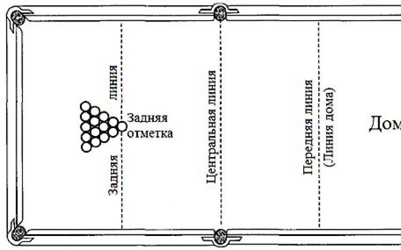 Абриколь бильярдный удар схема