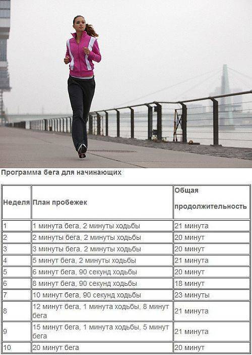 Сколько бегать чтобы похудеть на 10. План тренировок для бега. Бег для похудения. План бега для начинающих. Схема пробежек для начинающих.