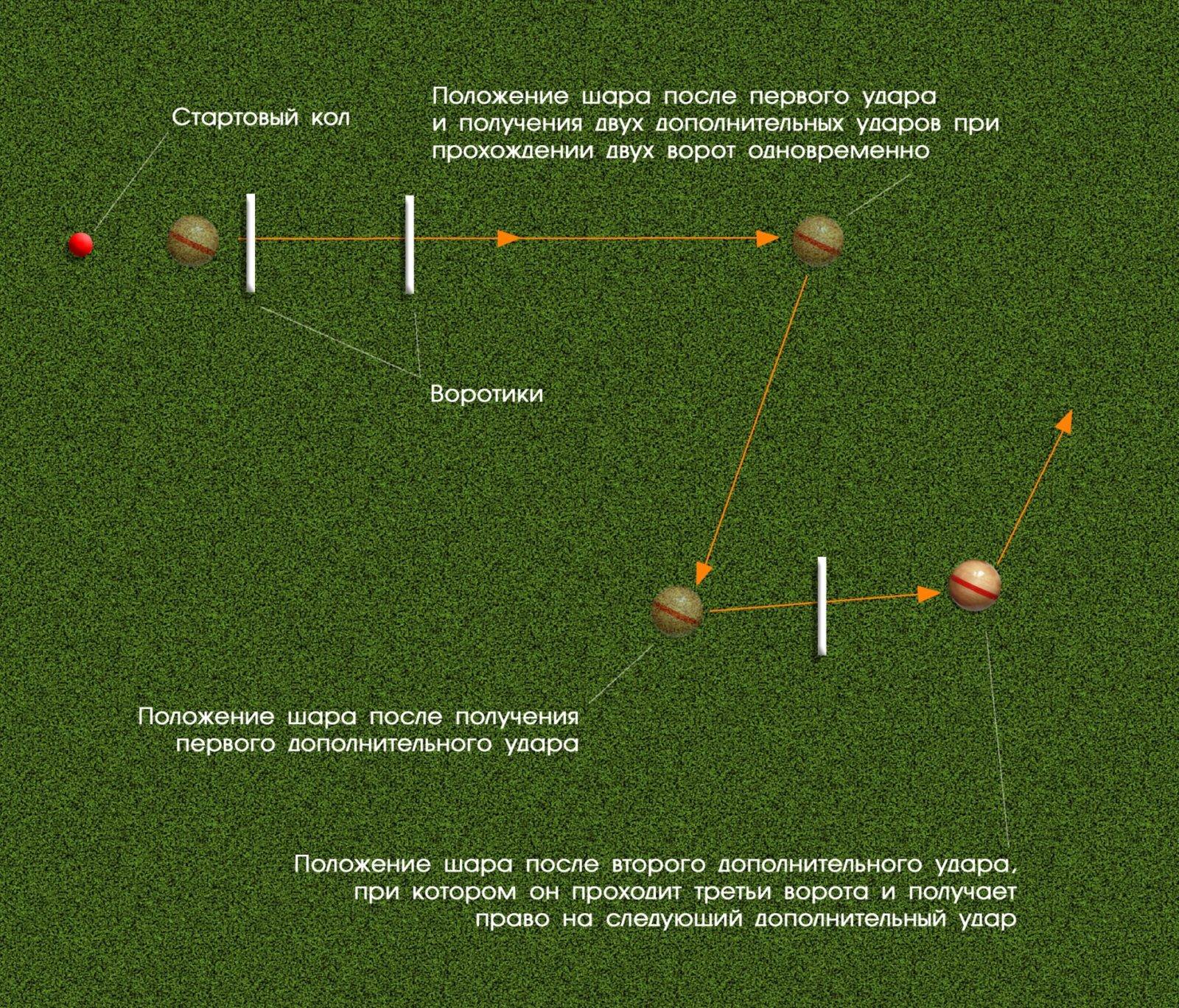 Крокет игра правила игры и схема