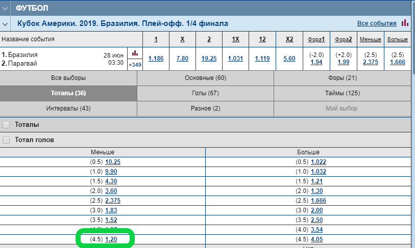 Тотал футбол. Тотал меньше. Тотал больше тотал меньше. Тотал меньше 1.5.