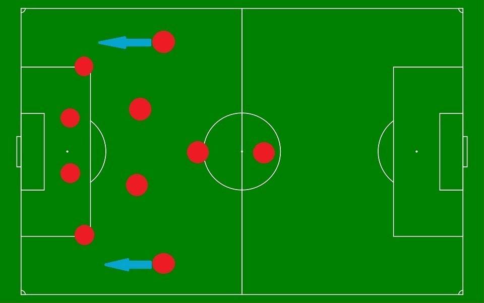 Лучшие схемы в футболе. Футбольные схемы. Футбольная тактика. Тактические схемы в футболе. Футбольная тактика схема.