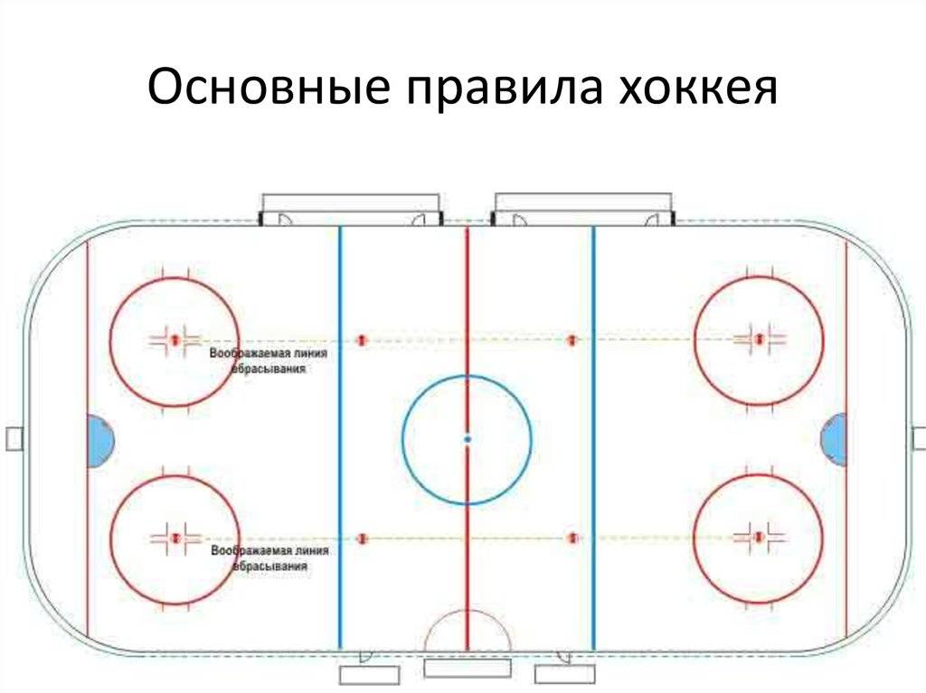 Остановка игры в хоккее. Правило хоккей с шайбой. Схема игры в хоккей с шайбой. Правила игры в хоккей с шайбой. Хоккейная площадка схема.