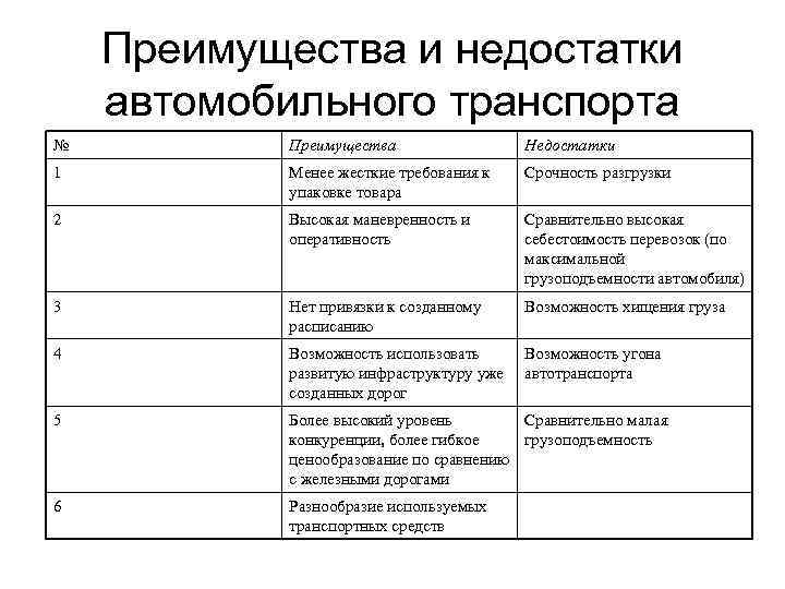 Регистрация ооо преимущества, принцип работы и особенности
