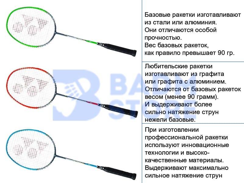 Как выбрать бадминтон - expertology.ru