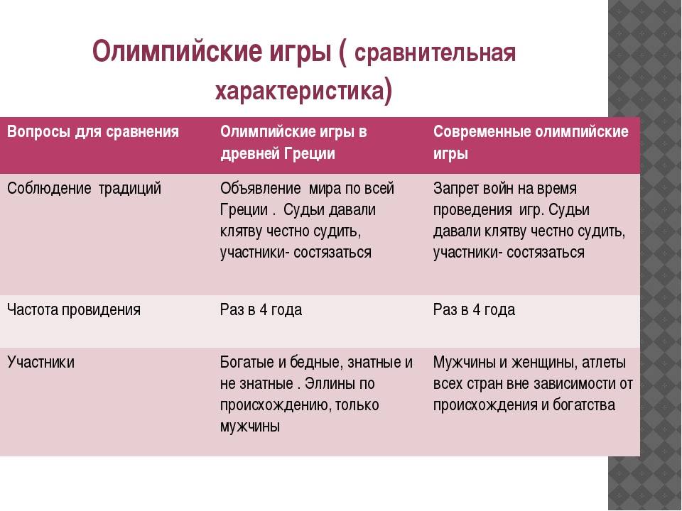 Сравнительно сопоставительная характеристика английских и русских фамилий проект