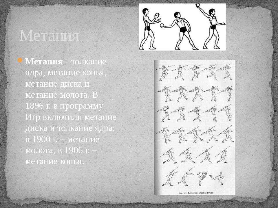 Метание ядра рисунок
