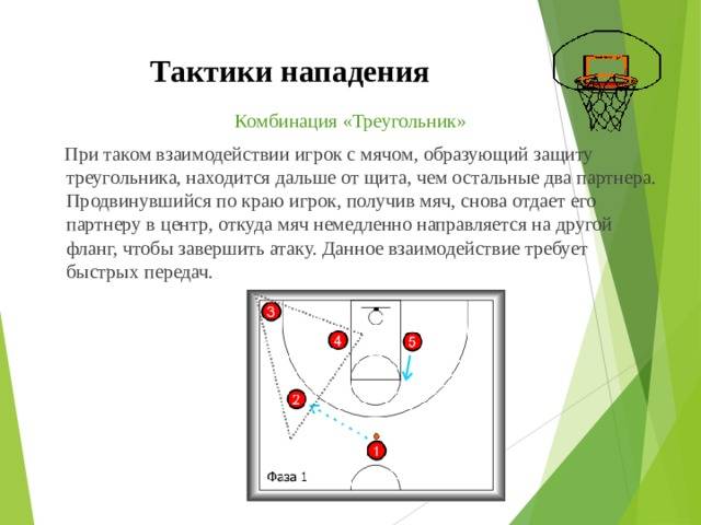 Комбинации в стритболе 3 на 3 схемы