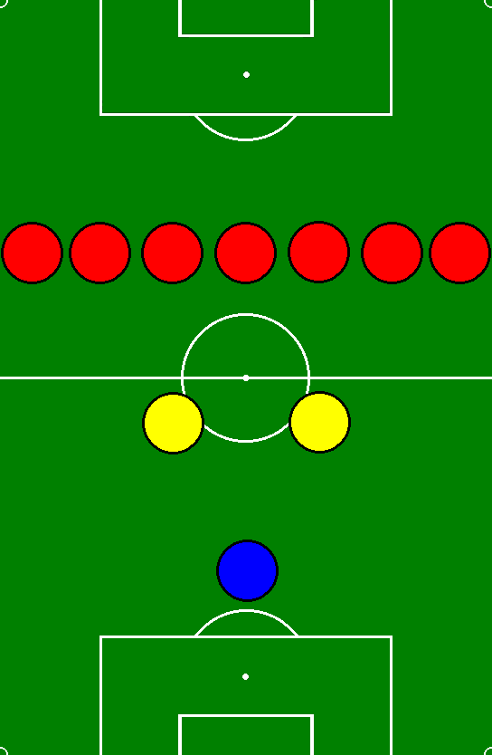 Тактические построения в футболе