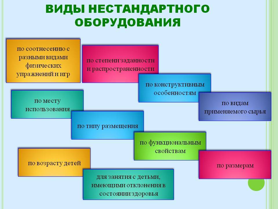 Нетрадиционные занятия в детском саду презентация