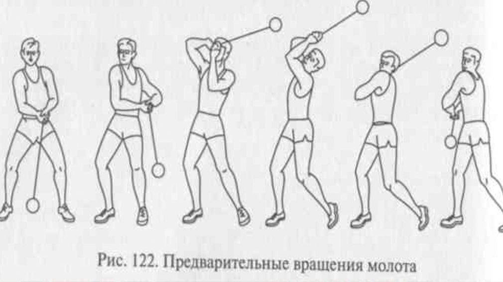 Методика обучения технике метания диска ошибки