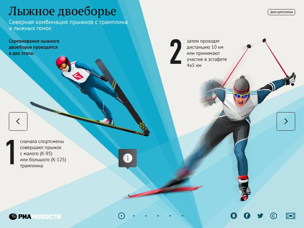 Лыжное двоеборье: описание, история, правила, экипировка﻿
