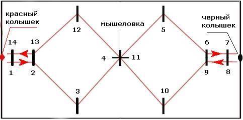 Японский крокет — гейтбол (gateball).