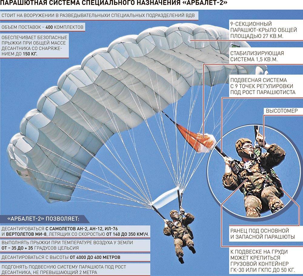 как правильно прыгать с парашютом в пабг фото 58