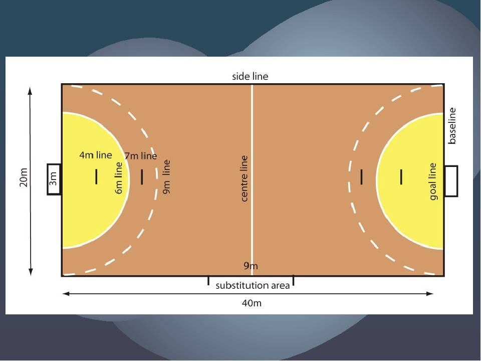 Схема гандбольной площадки