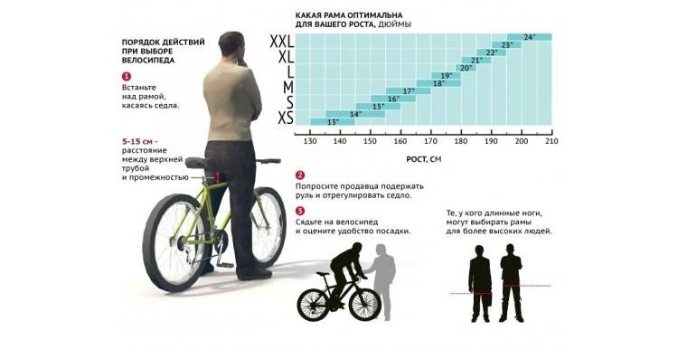 Как выбрать размер рамы велосипеда. Как выбрать высоту рамы велосипеда для мужчин. Диаметр колеса велосипеда по росту и весу. Рама велосипеда по росту для ребенка таблица. Как подобрать размер рамы велосипеда по росту ребенка таблица.