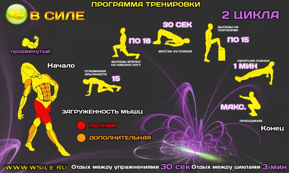 Кардио тренировка: как правильно заниматься кардио?