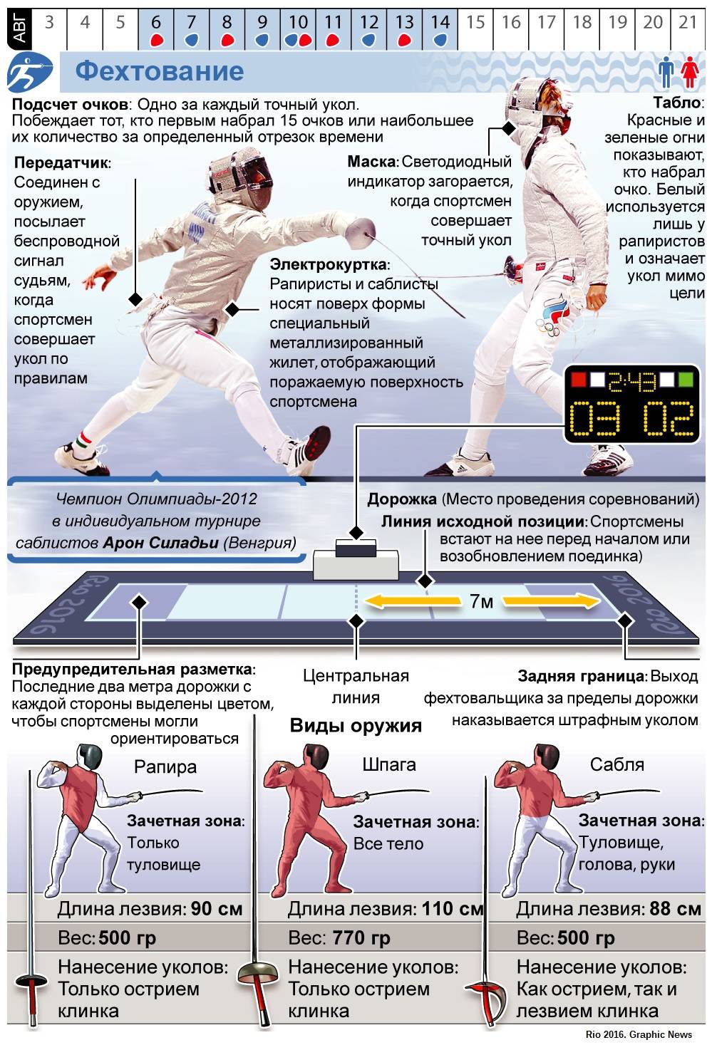 Правила фехтования - fencing rules - abcdef.wiki