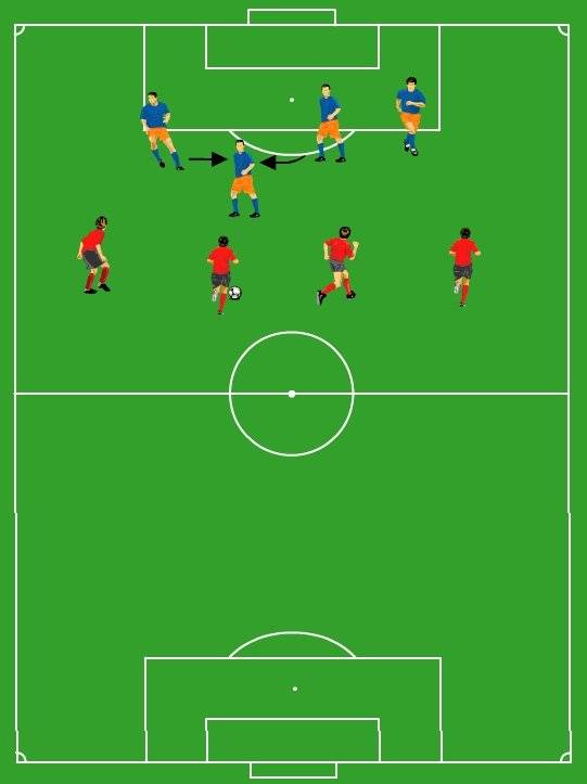 Тактика в мини-футболе: плюсы и минусы тактических схем