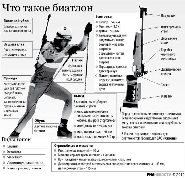 Лыжные винтовки. Экипировка биатлониста. Биатлон снаряжение. Снаряжение и экипировка для биатлона. Атрибуты биатлона.