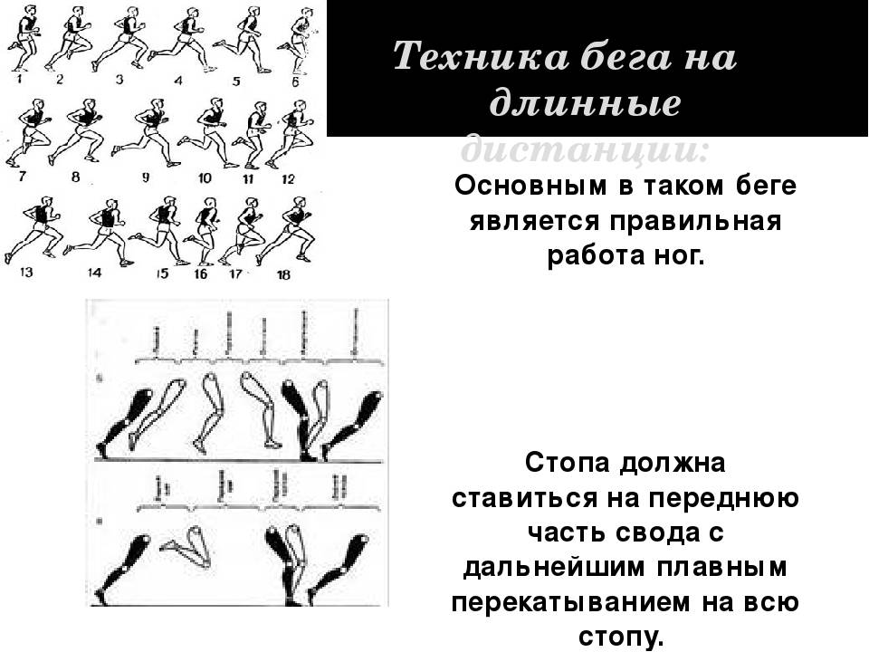 На какой картинке изображена правильная постановка стопы при беге на средние дистанции