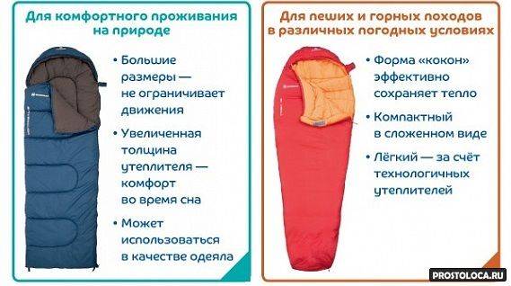 Как выбрать спальник | виды спальников