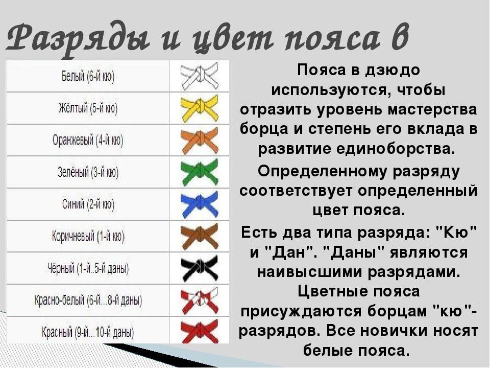 Карта на 5кю