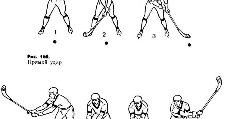 Руки хоккеистов. Чертеж клюшки хоккейной. Упражнения для хоккея с мячом. Приемы в хоккее с шайбой. Техника игры в хоккей с мячом.