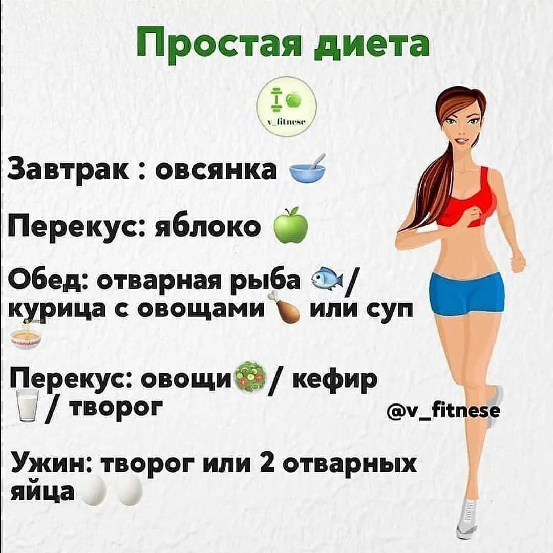Фитнес-диета: питание, меню на неделю, отзывы | food and health