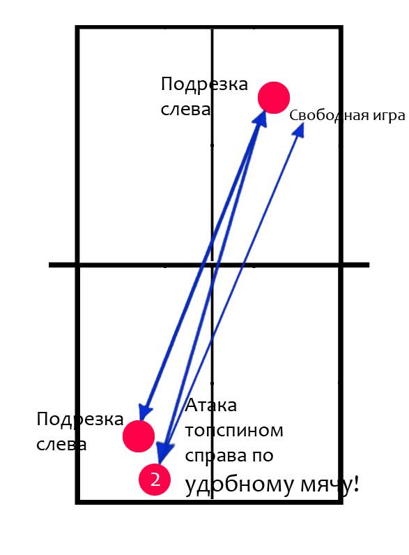 Подрезка справа