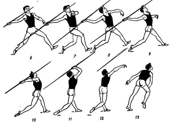Техника метания в легкой атлетике. Техника метания копья в легкой атлетике. Метание копья в легкой атлетике схема. Метание копья техника выполнения. Метание копья в легкой атлетике техника выполнения.