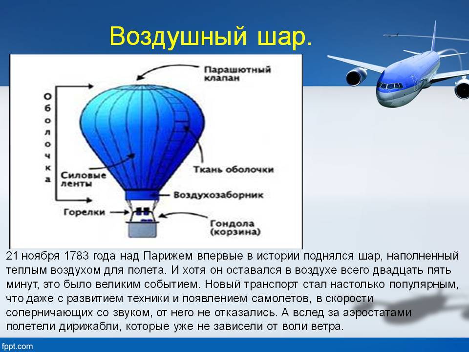 Грузоподъемность воздушного шара. Доклад про воздушный шар. Строение воздушного шара. Воздушный шар схема. Воздушный шар и его устройство.