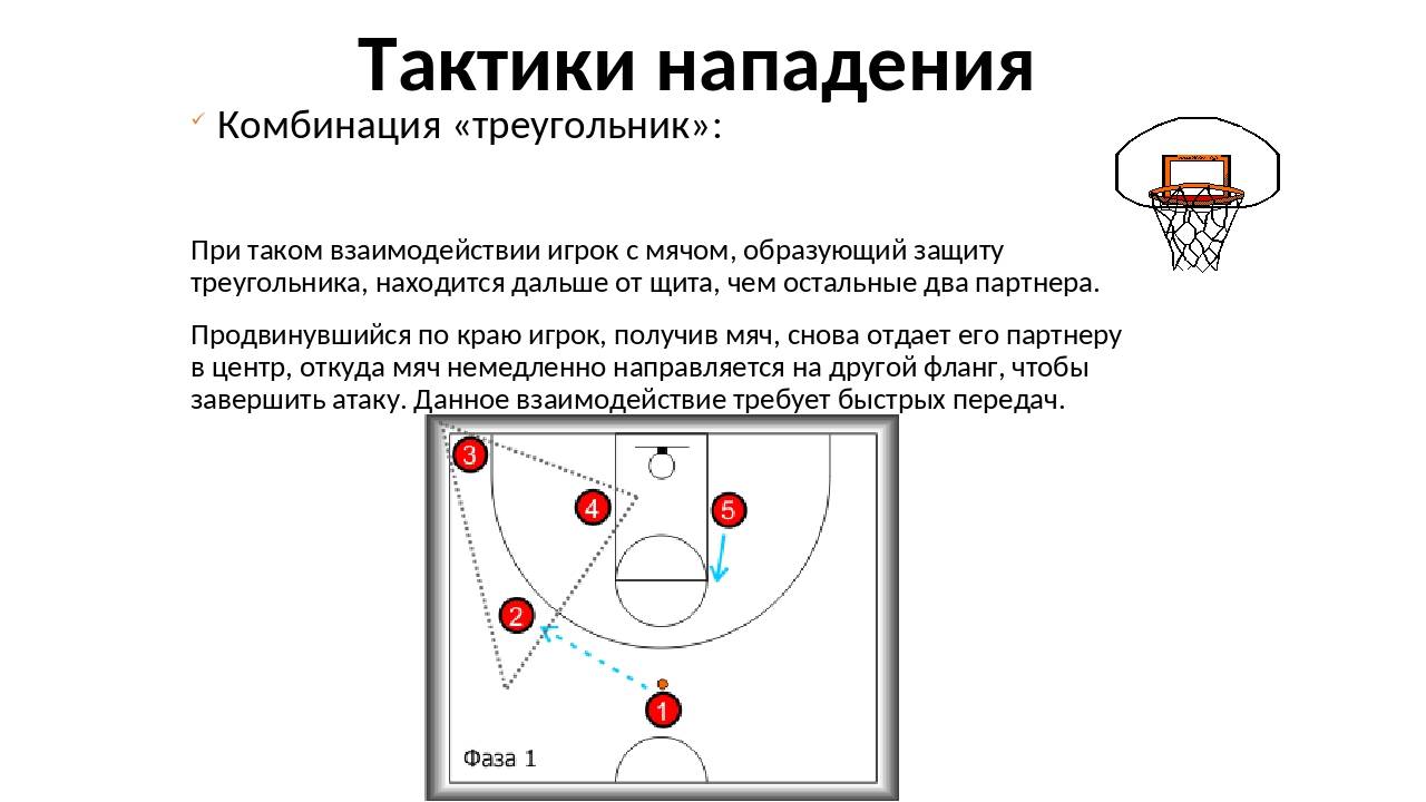 Зона защиты зона нападения. Тактика в баскетболе схема. Техника нападения в баскетболе схема. Тактика баскетбола 4 на 4. Баскетбол тактика защиты зонная защита.