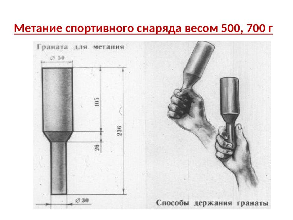 Основы техники метаний